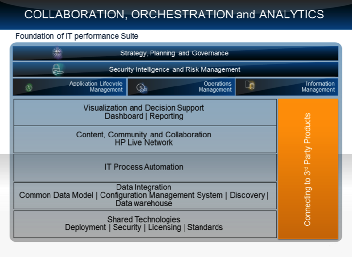 Collaboration Orchestration Analytics