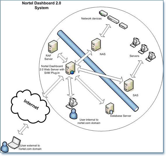 nortel diagram